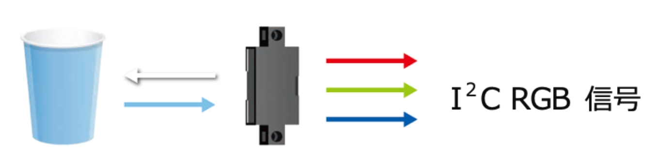 カラーセンサーの原理イメージ