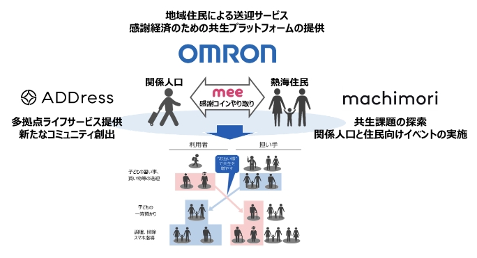 共助プラットフォームの基本スキーム