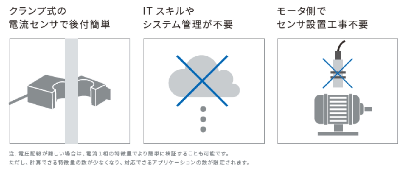 現場完結で始められる状態監視2