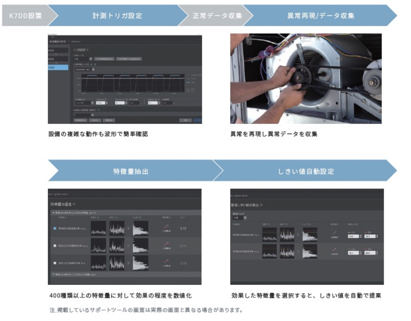 効果検証工数を低減し、確かな成果を創出