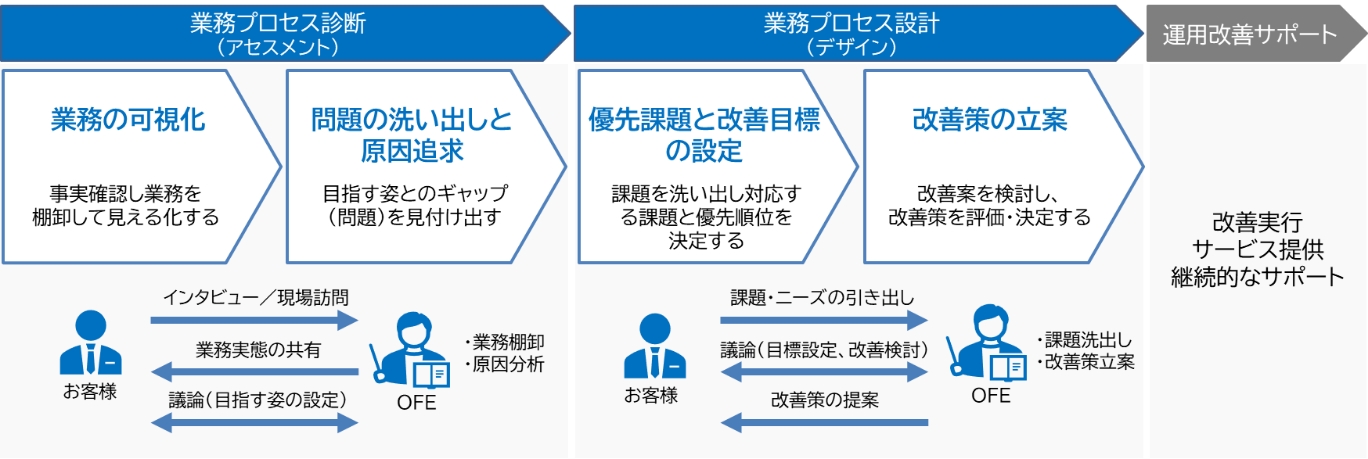 サービスイメージ