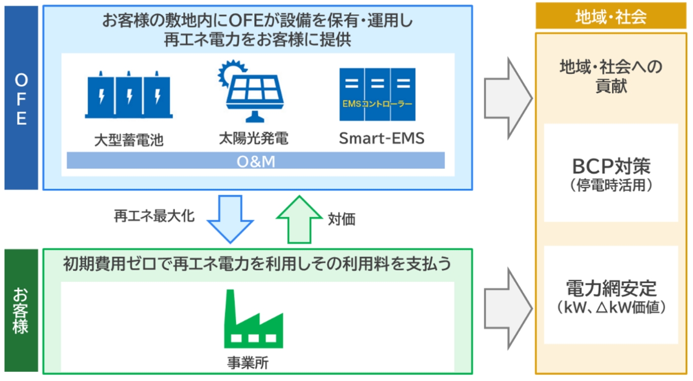 サービスイメージ