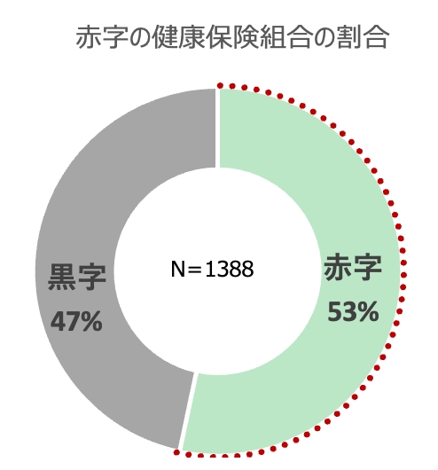 主な実証内容