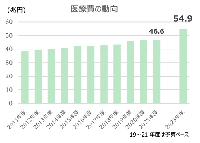 主な実証内容