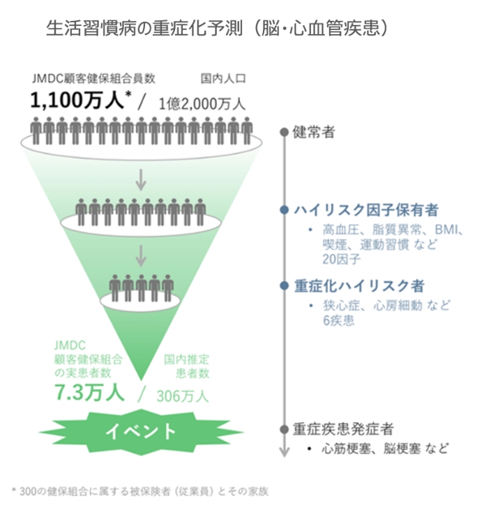 主な実証内容