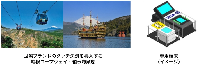 国際ブランドのタッチ決済を導入する箱根ロープウェイ・箱根海賊船 専用端末（イメージ）