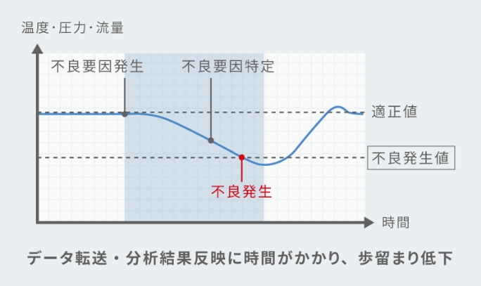 図1