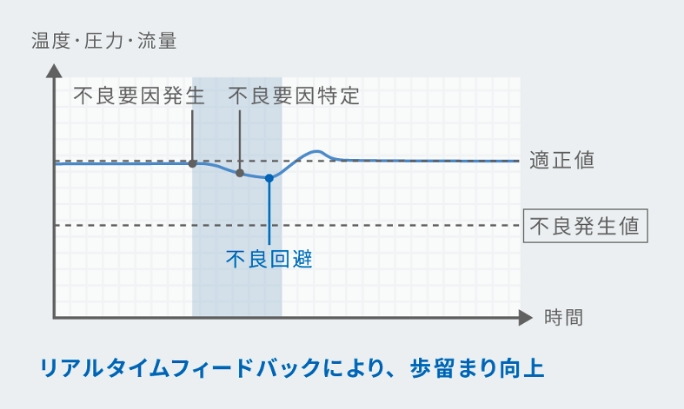 図2