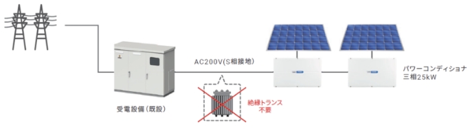 絶縁トランス不要なので、省コスト・省設置スペースを実現イメージ