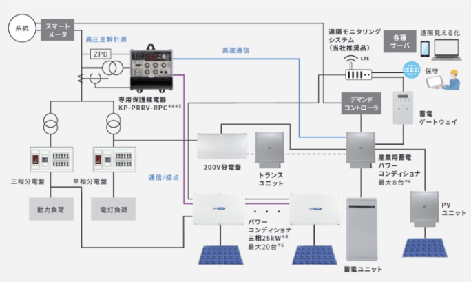 システム構成（高圧システムの場合）