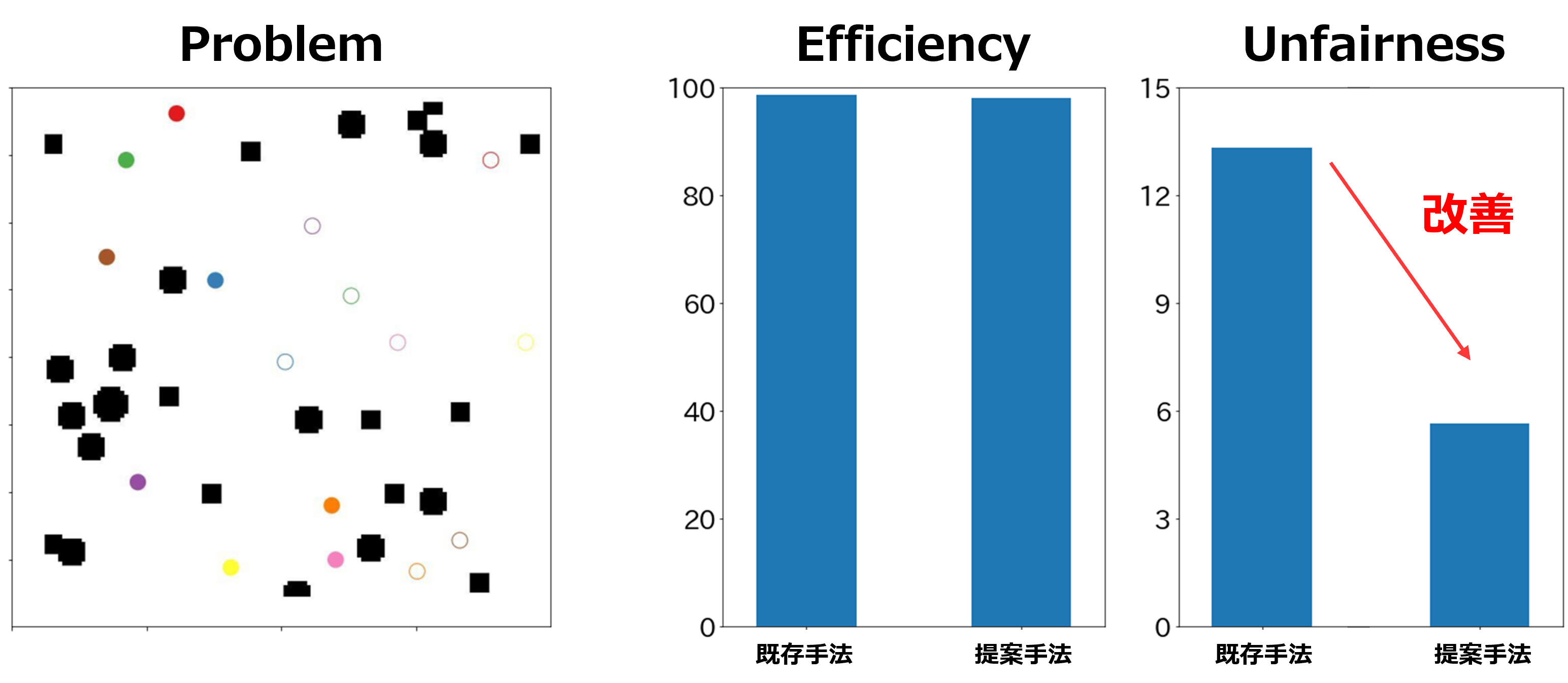 (a)障害物が少ない問題の場合