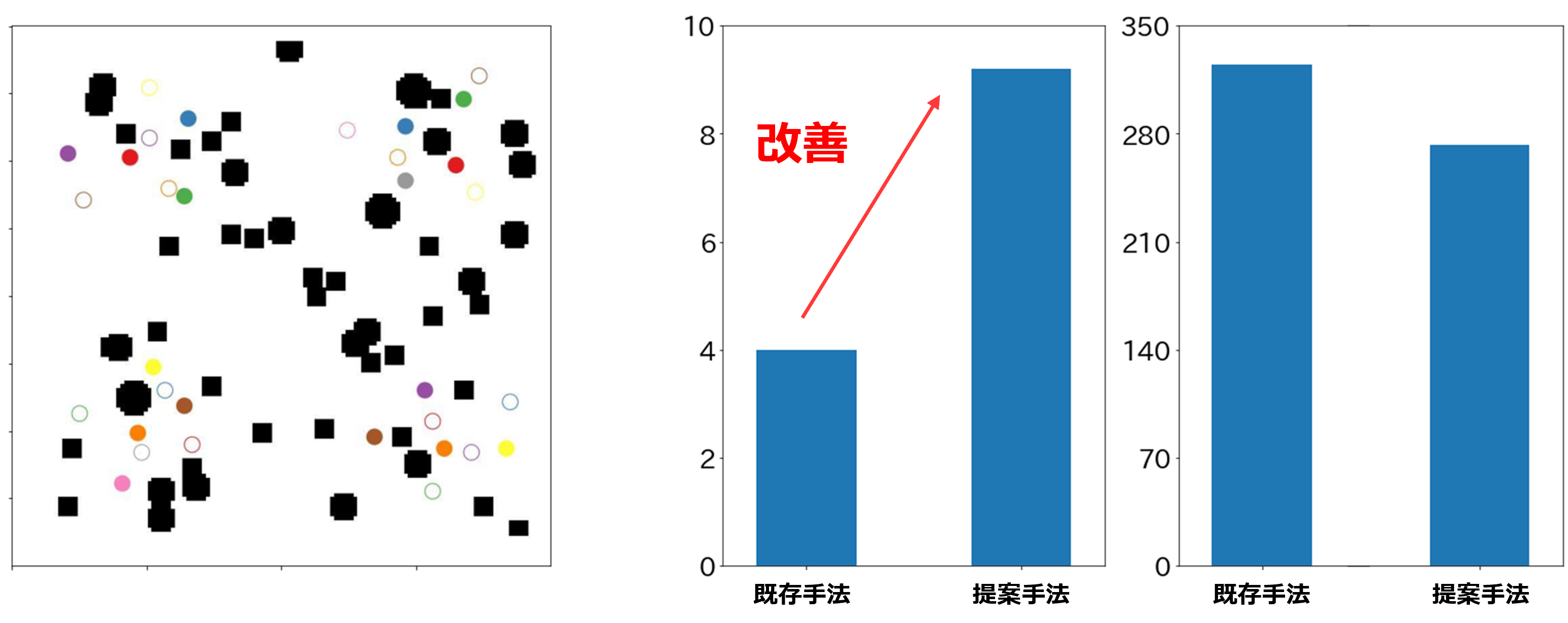 (b)障害物が多い問題の場合