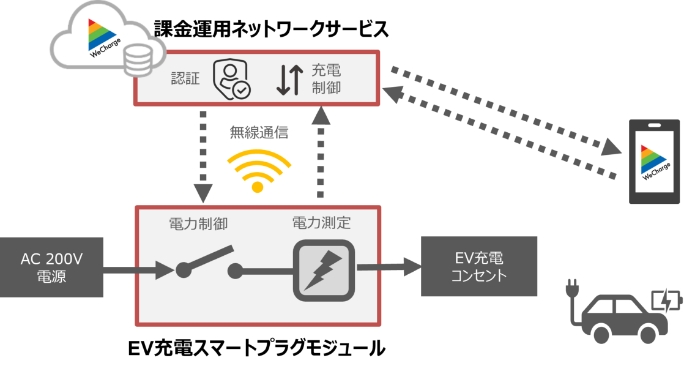 サービスの仕組みイメージ