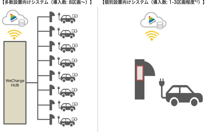 多数設置向けシステム 個別設置向けシステム
