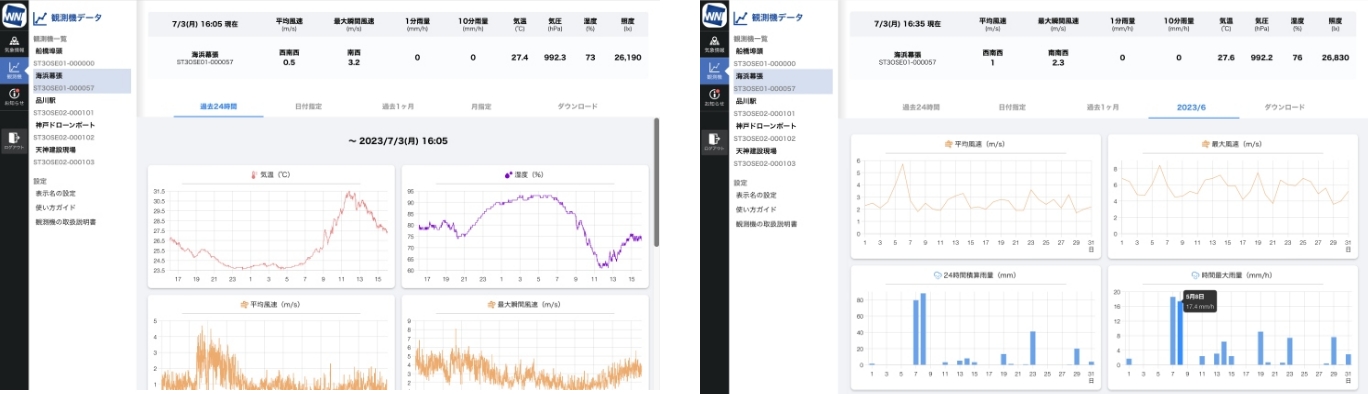 パソコン版（左）1分毎の観測データ（右）1か月分の日毎の観測データ