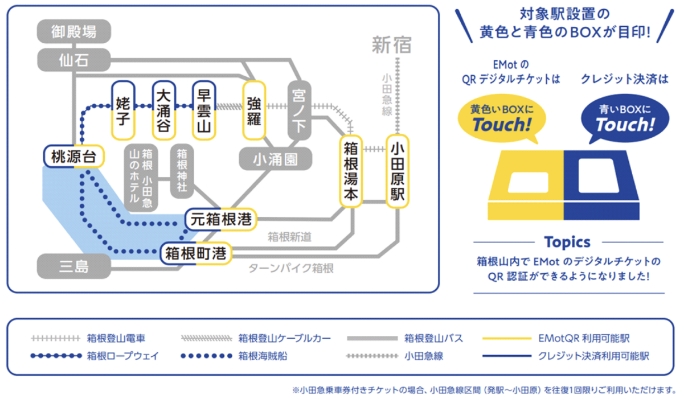 端末設置駅