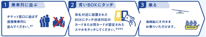 箱根ロープウェイ・箱根海賊船タッチ決済ご利用イメージ