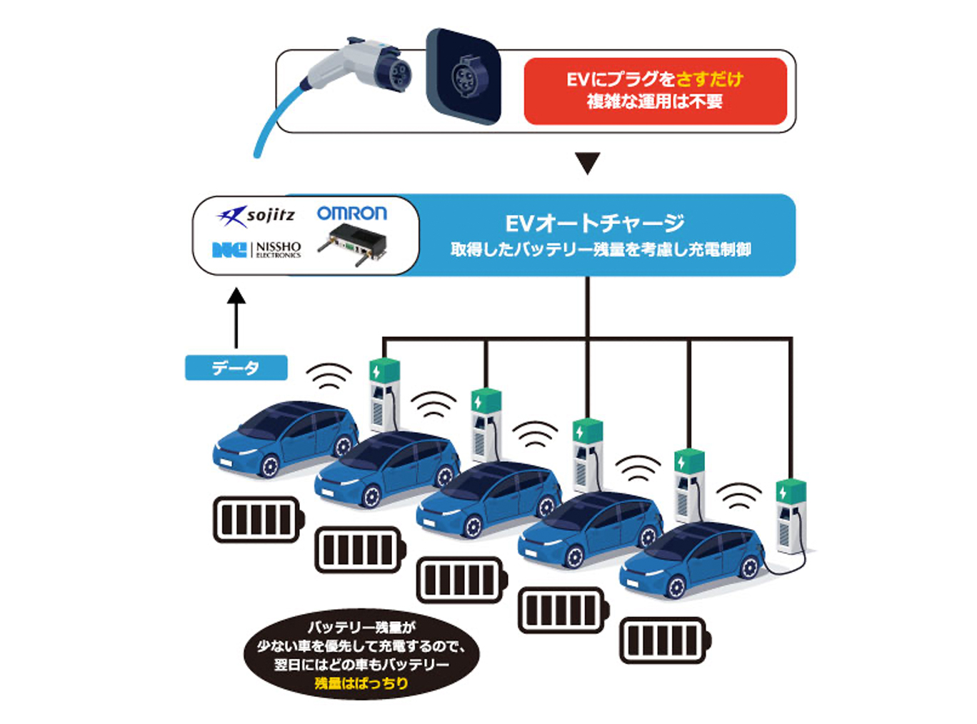 システムイメージ