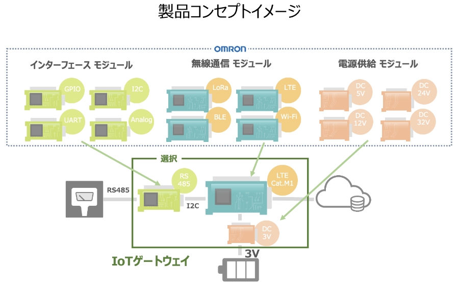 製品コンセプトイメージ