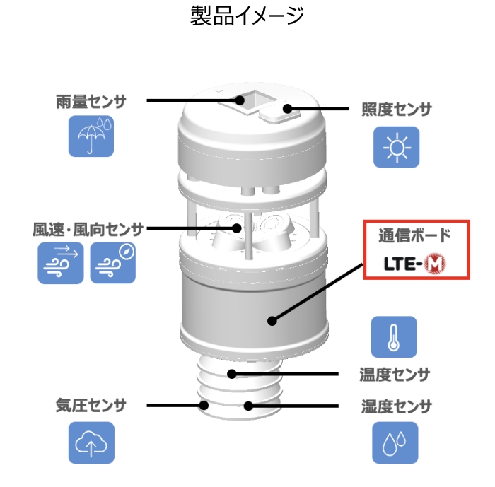 製品メージ