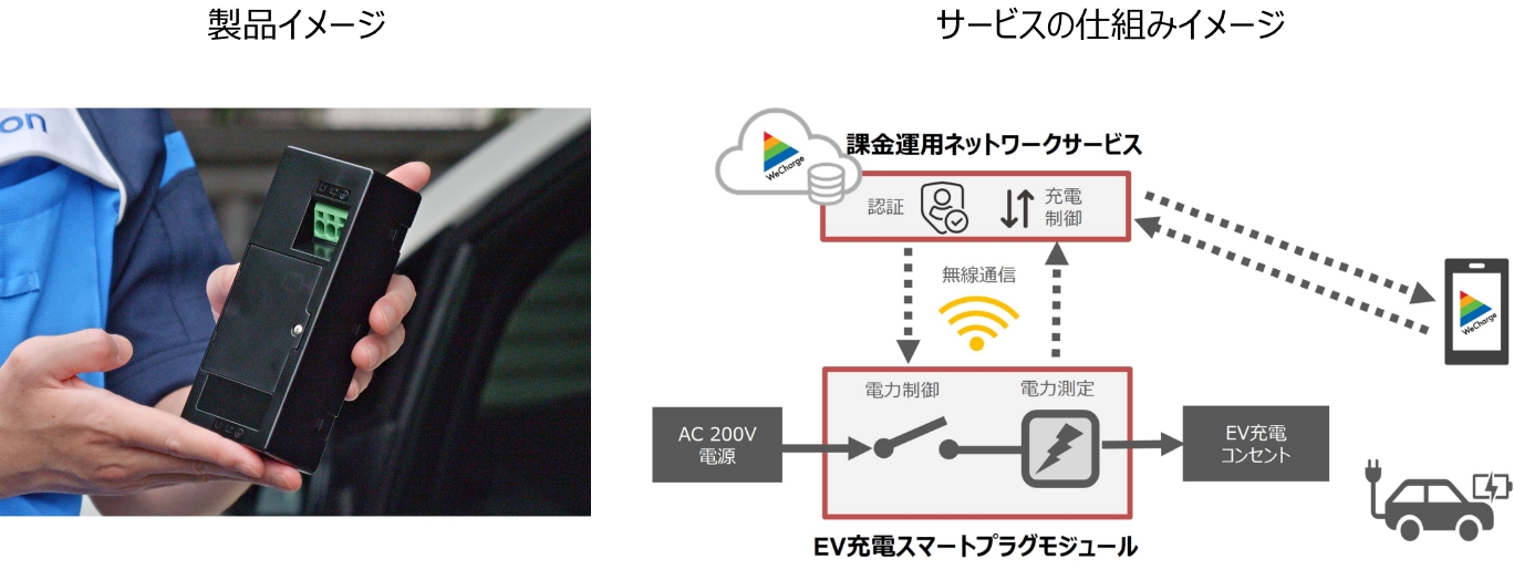 製品メージ、サービスの仕組みイメージ
