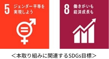 本取り組みに関連するSDGs目標