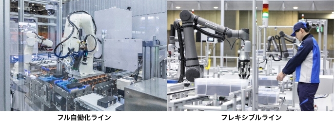 フル自働化ライン,フレキシブルライン