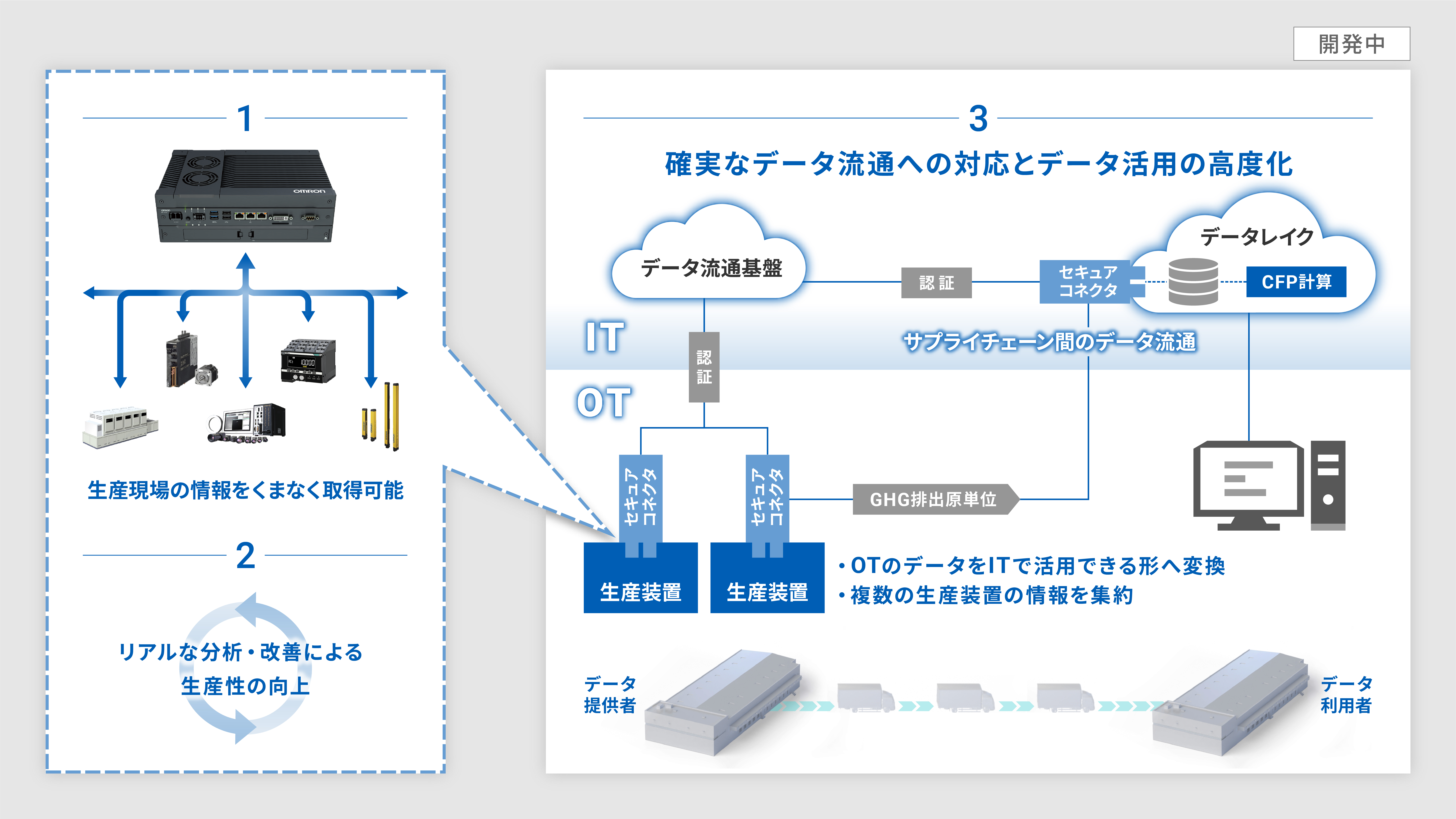 実証実験の全体イメージ