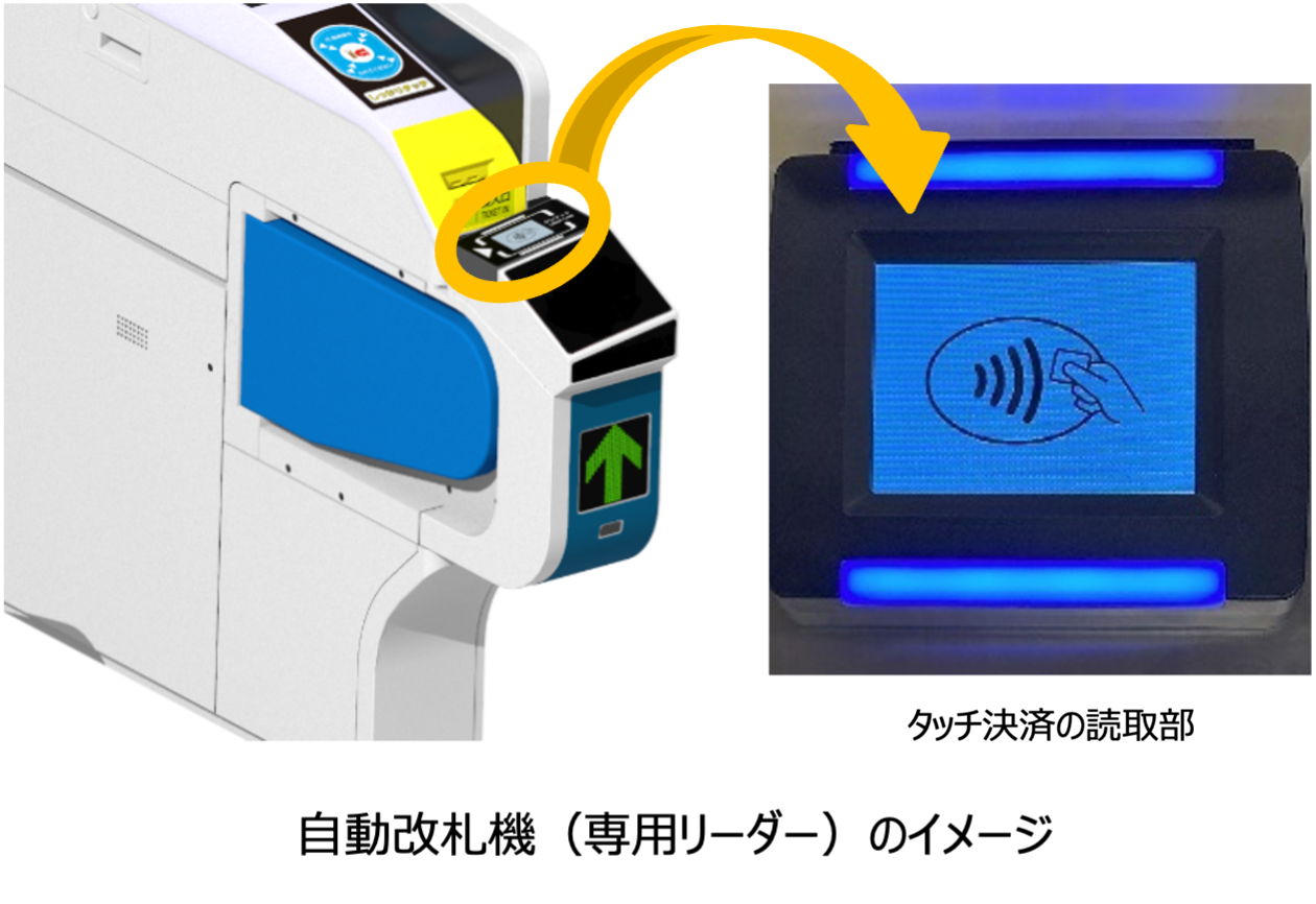 自動改札機（専用リーダー）のイメージ