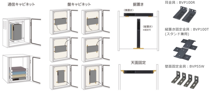 11種類の設置パターンに対応