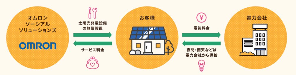 20240917_service_figure1.png