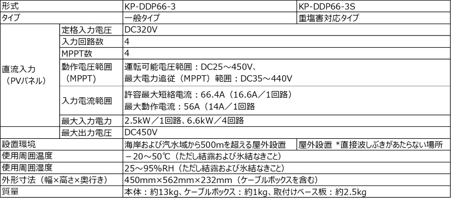20250205_specification_900.png