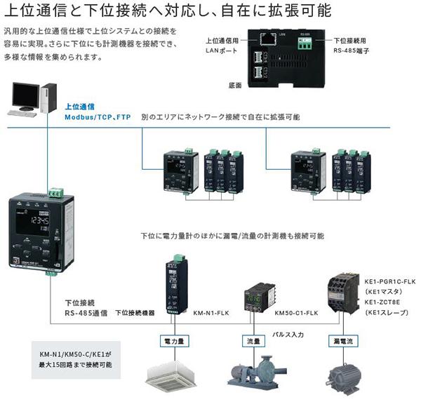 セール品の値段 OMRON スマート電力量モニタ KM50-C1-FLK