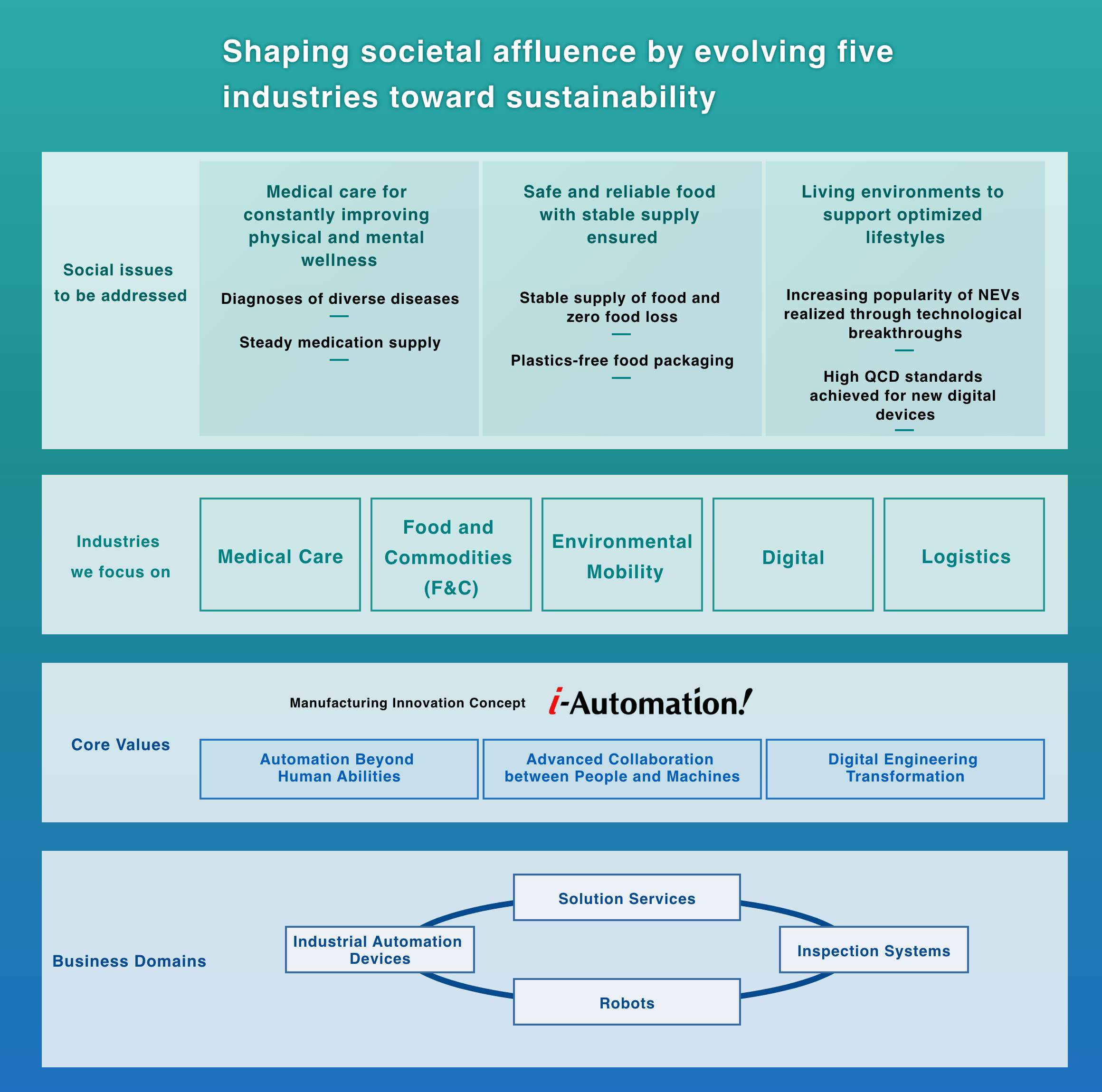 Social enrichment