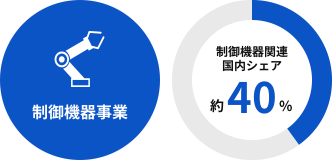 制御機器事業