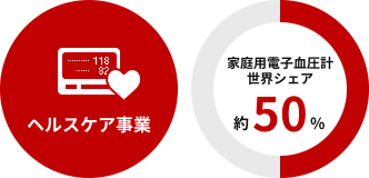 ヘルスケア事業