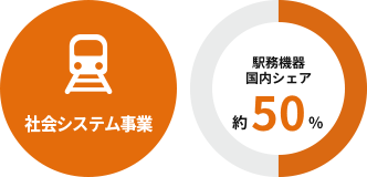 社会システム事業