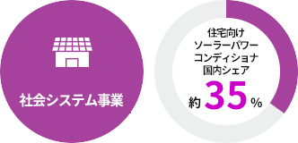 社会システム事業