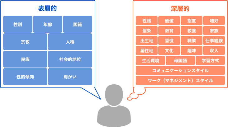 ダイバーシティ（多様性）とは