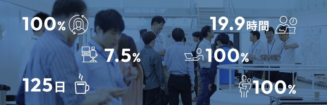 働き方・環境