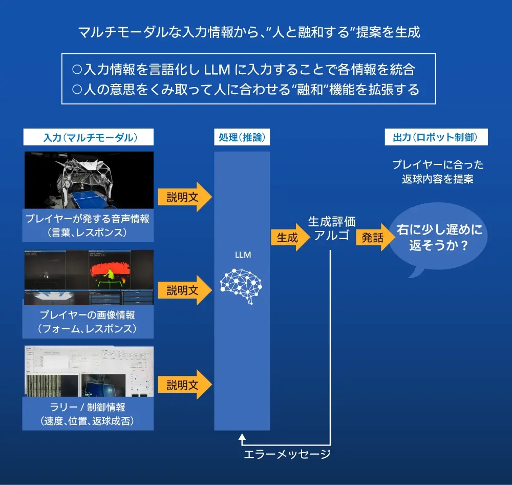 フォルフェウスでのシステムフロー
