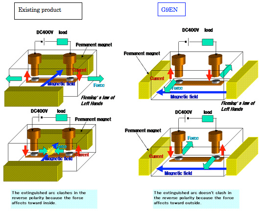 Existing product/G9EN