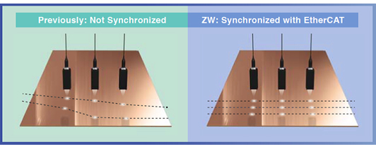 multipoint measurement applications