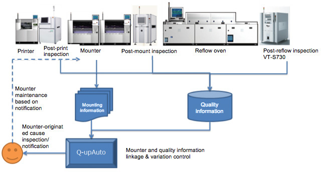 Detection and correction of mounter-originated sudden defect causes