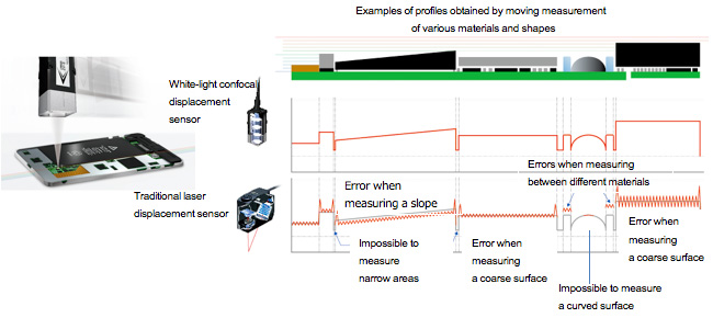 , Affordable smart patches revolutionise patient monitoring – light and wireless sensors capable of capturing respiration rate, oxygen saturation, heart rate, temperature and even an ECG