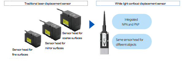 , Affordable smart patches revolutionise patient monitoring – light and wireless sensors capable of capturing respiration rate, oxygen saturation, heart rate, temperature and even an ECG