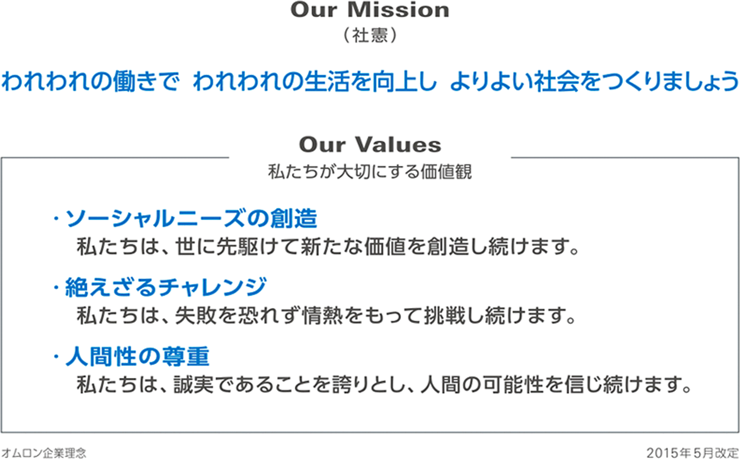 企業理念。われわれの働きで、われわれの生活を向上し、よりよい社会をつくりましょう。大切にする価値観は、ソーシャルニーズの創造、絶えざるチャレンジ、人間性の尊重