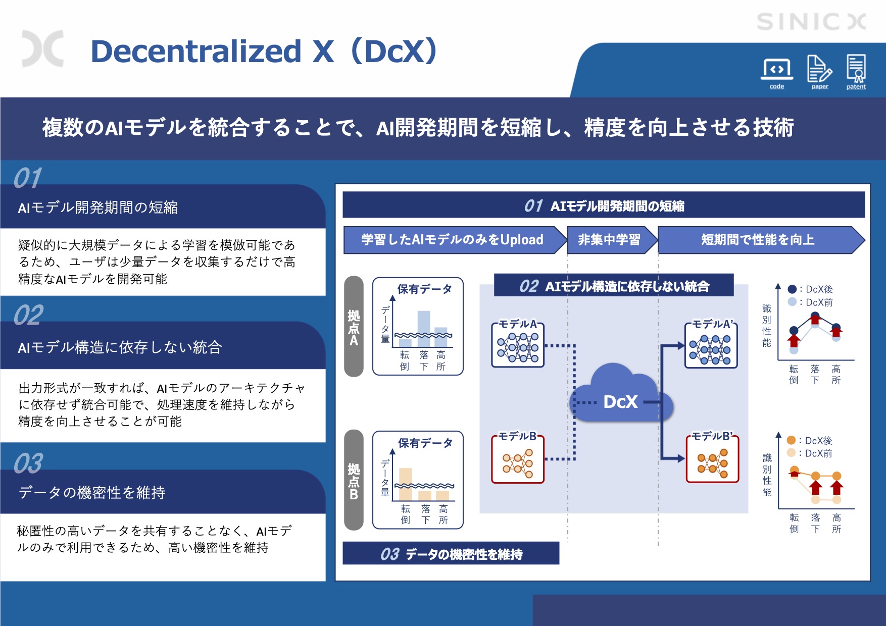 Decentralized X（DcX）