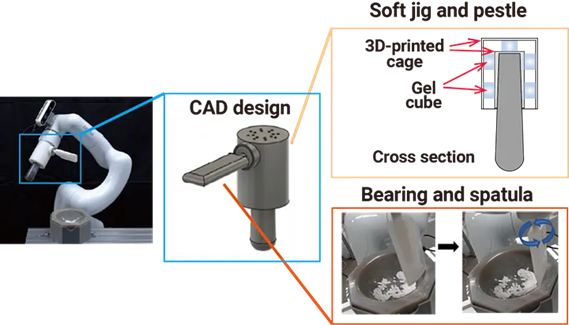 Fig. 1 Soft jig