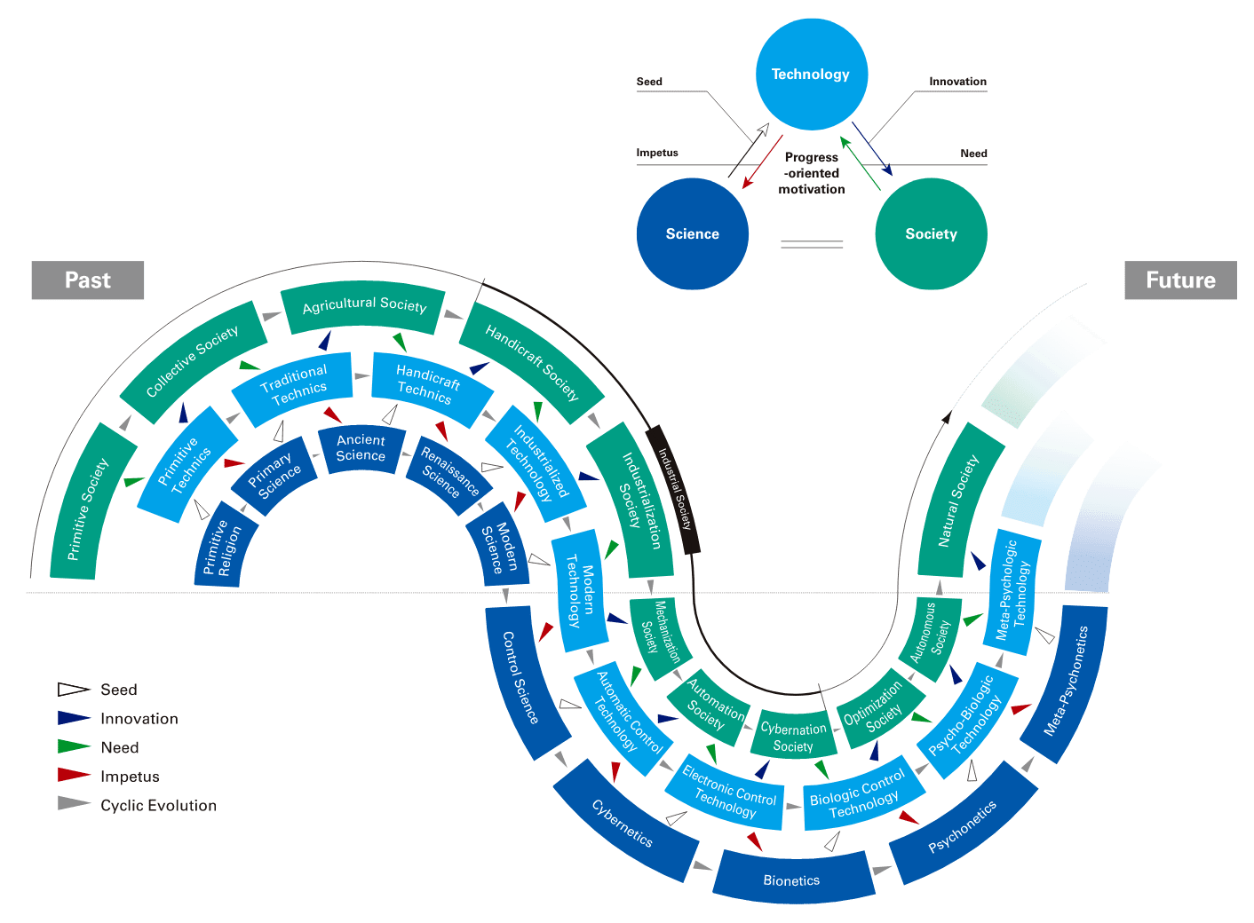 SINIC DIAGRAM